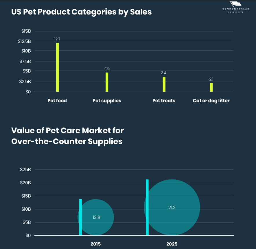 如何掘金千亿宠物市场：宠物行业趋势及营销指南