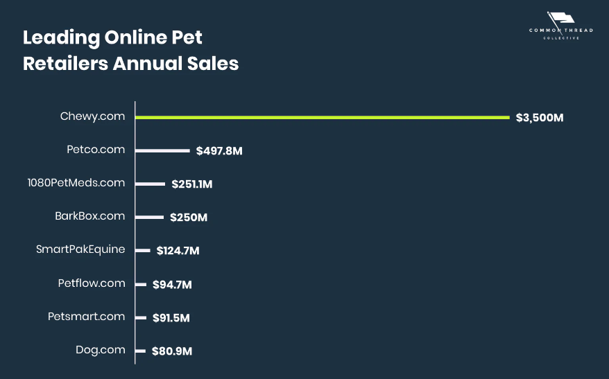 如何掘金千亿宠物市场：宠物行业趋势及营销指南