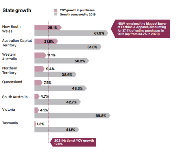最全丨2022年澳大利亚电商市场报告